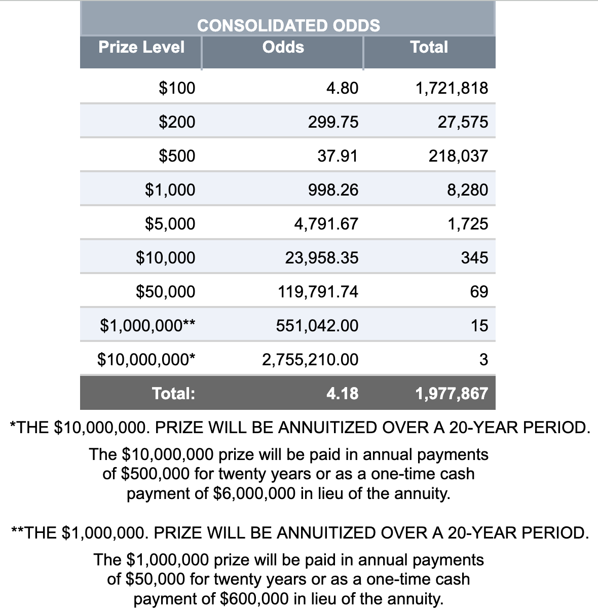 Consolidated Odds