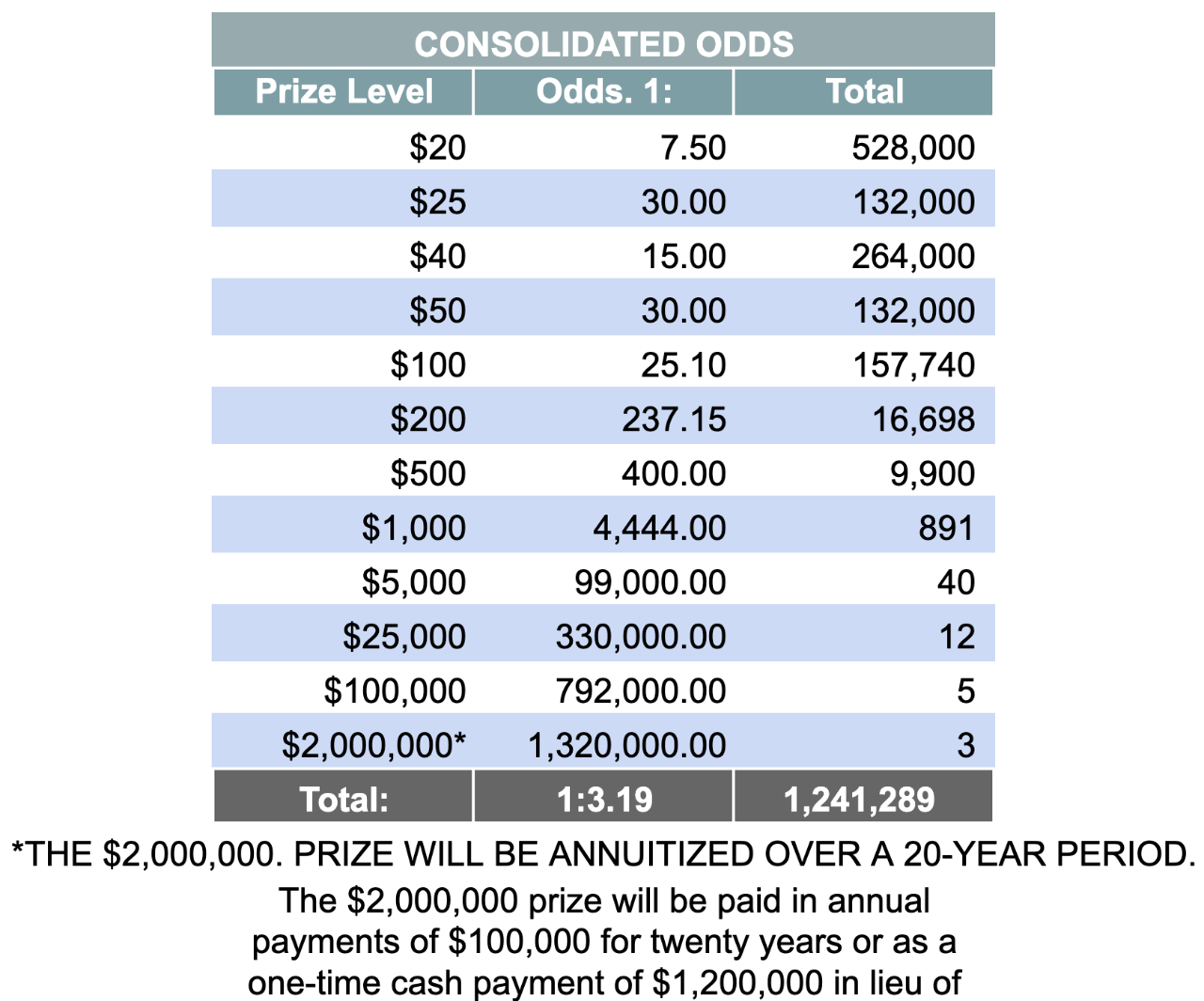 Consolidated Odds